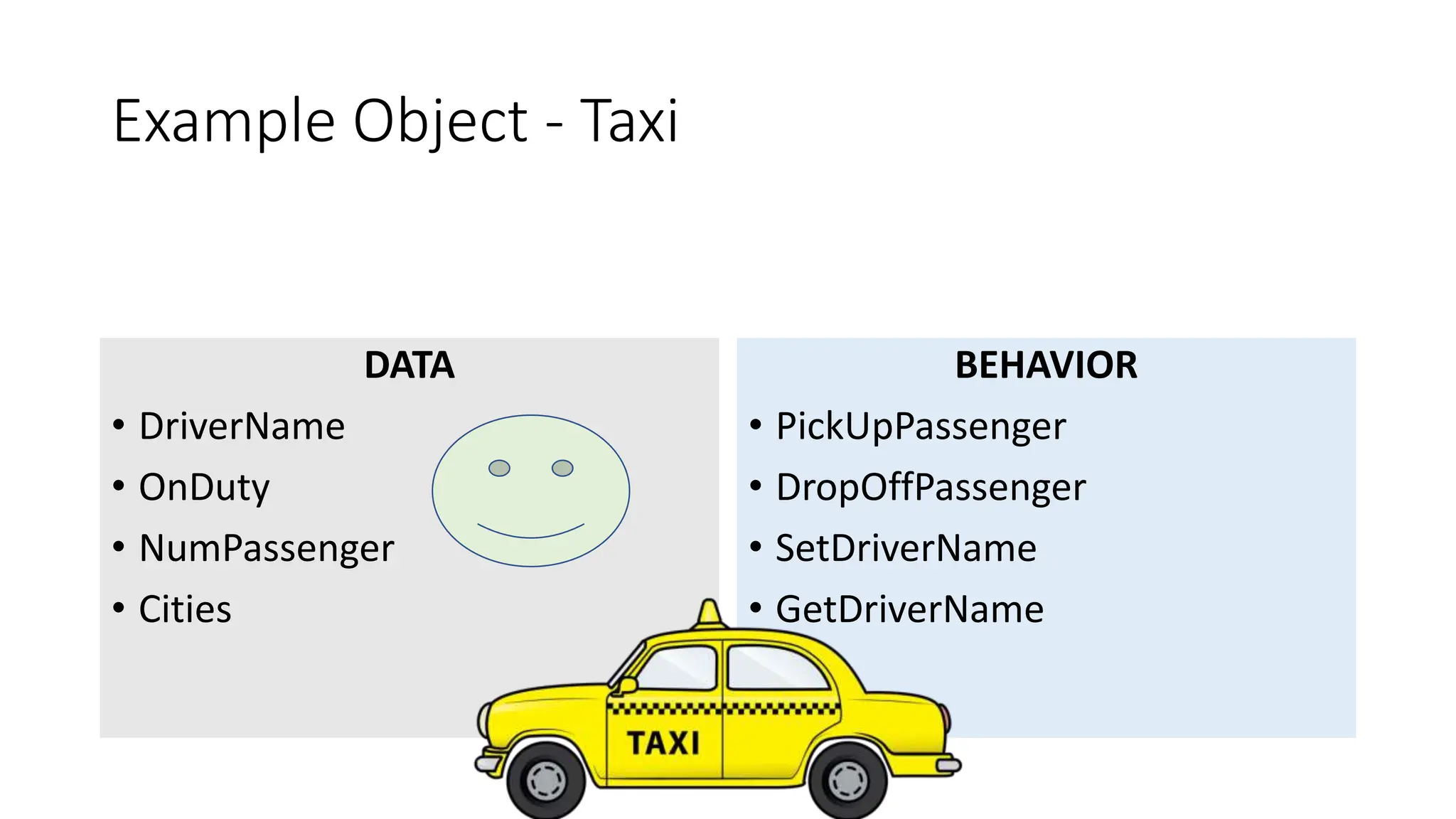 Example Object - Taxi
DATA
• DriverName
• OnDuty
• NumPassenger
• Cities
BEHAVIOR
• PickUpPassenger
• DropOffPassenger
• SetDriverName
• GetDriverName
 