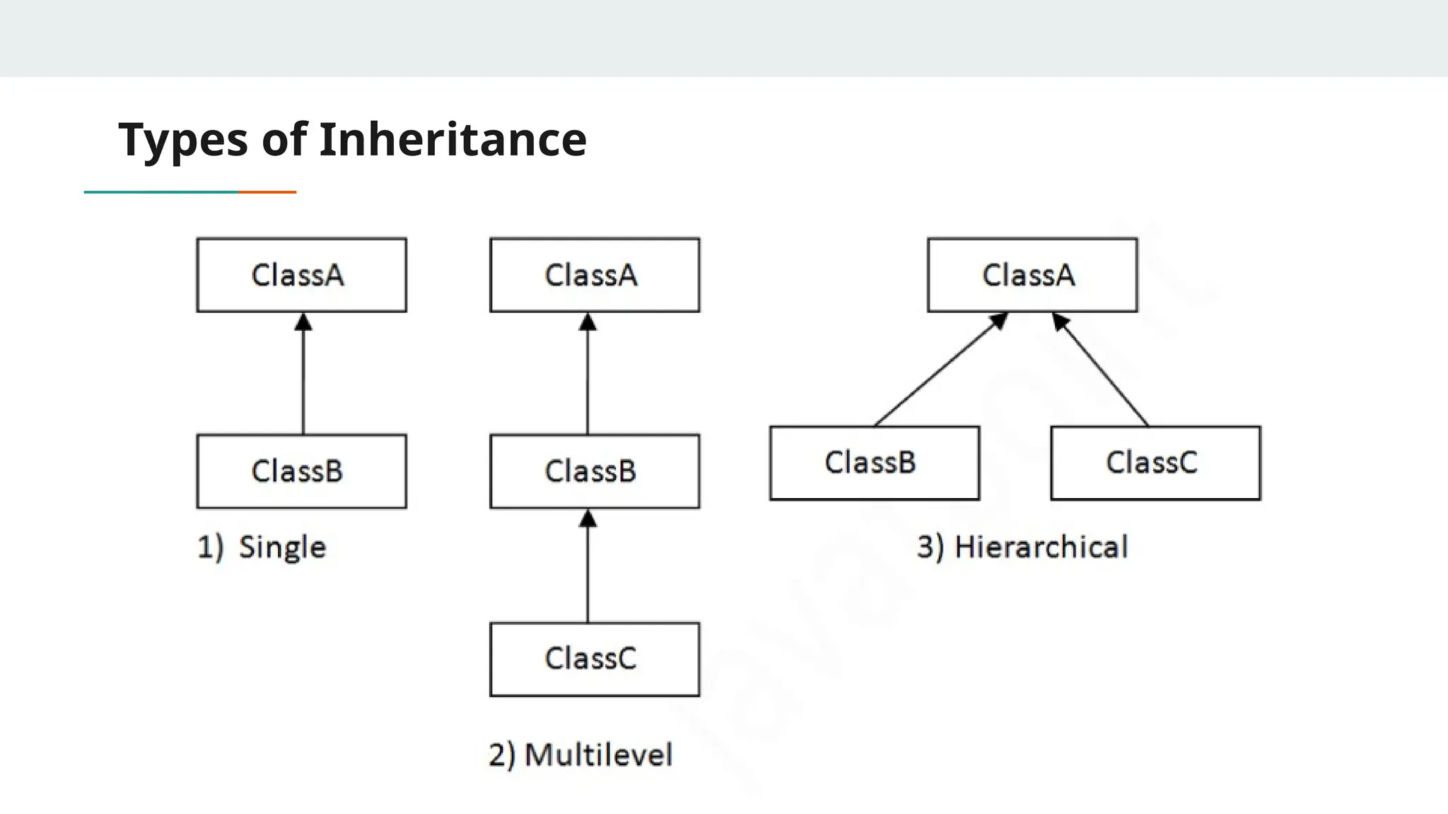 Types of Inheritance
 