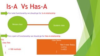 Is-A Vs Has-A
For total functionality we should go for Is-A relationship
For a part of functionality we should go for Has-A relationship
e.g.
class Test
{
//100 methods
}
Person class
Student class
class Demo
{
Test t=new Test();
t.m1();
t.m2();
}
 