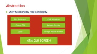 Abstraction
 Show functionality hide complexity
Mini Statement Cash Withdraw
Change PIN Balance Enquiry
Change Mobile NumberOther
ATM GUI SCREEN
 