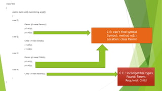 class Test
{
public static void main(String args[])
{
case 1:
Parent p1=new Parent();
p1.m1();
p1.m2();
case 2:
Child c1=new Child();
c1.m1();
c1.m2();
case 3:
Parent p1=new Child();
p1.m1();
p1.m2();
case 4:
Child c1=new Parent();
}
}
C E: can’t find symbol
Symbol: method m2()
Location: class Parent
C E : incompatible types
Found: Parent
Required: Child
 