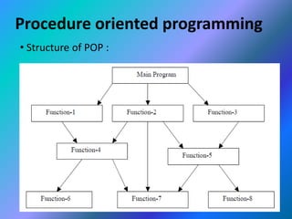 Introduction to oop with c++ | PPTX