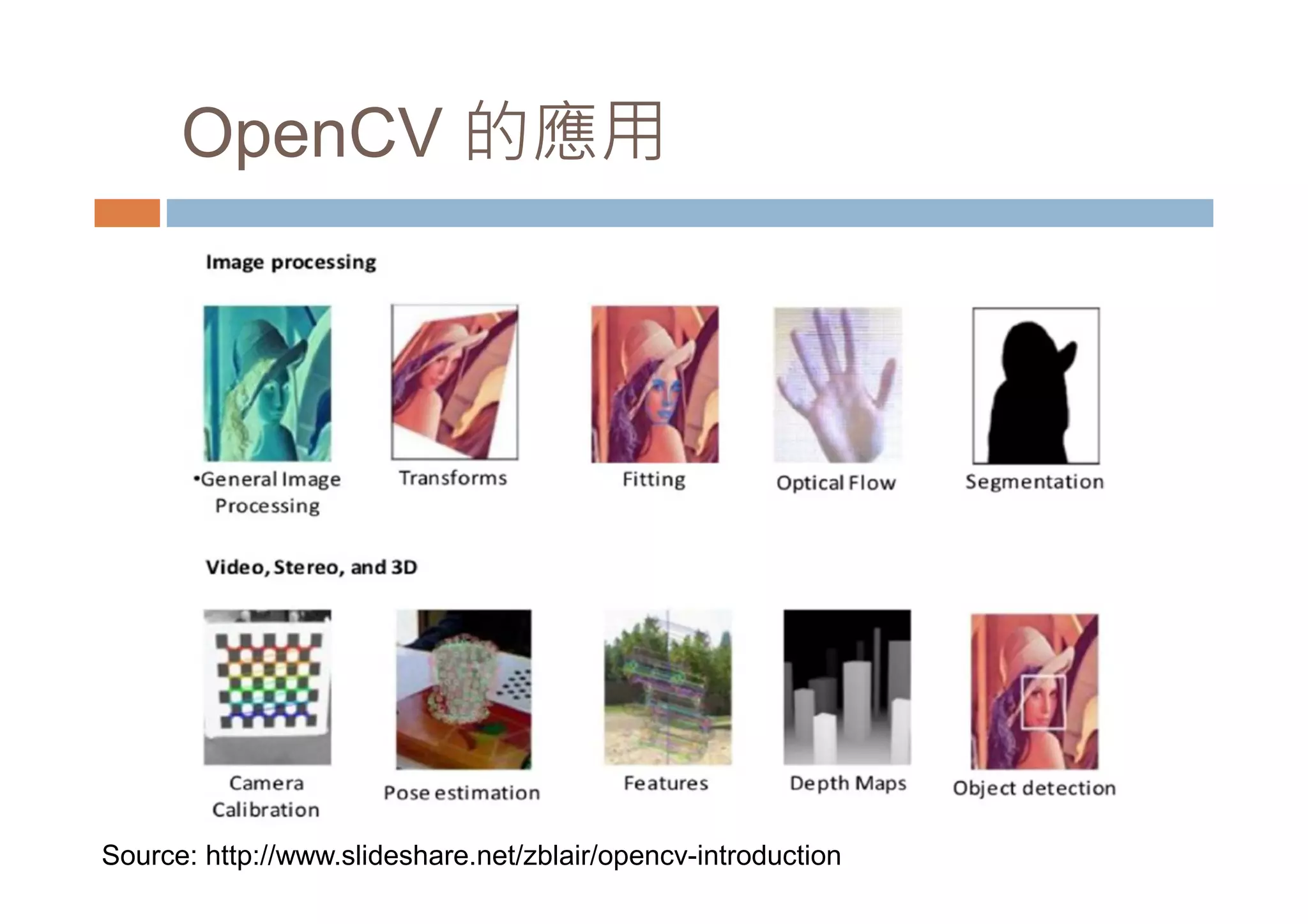 OpenCV 的應用 Source: http://www.slideshare.net/zblair/opencv-introduction 