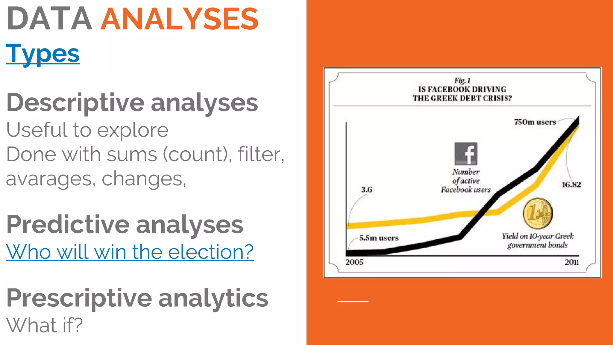 DATA ANALYSES
Types
Descriptive analyses
Useful to explore
Done with sums (count), filter,
avarages, changes,
Predictive analyses
Who will win the election?
Prescriptive analytics
What if?
 