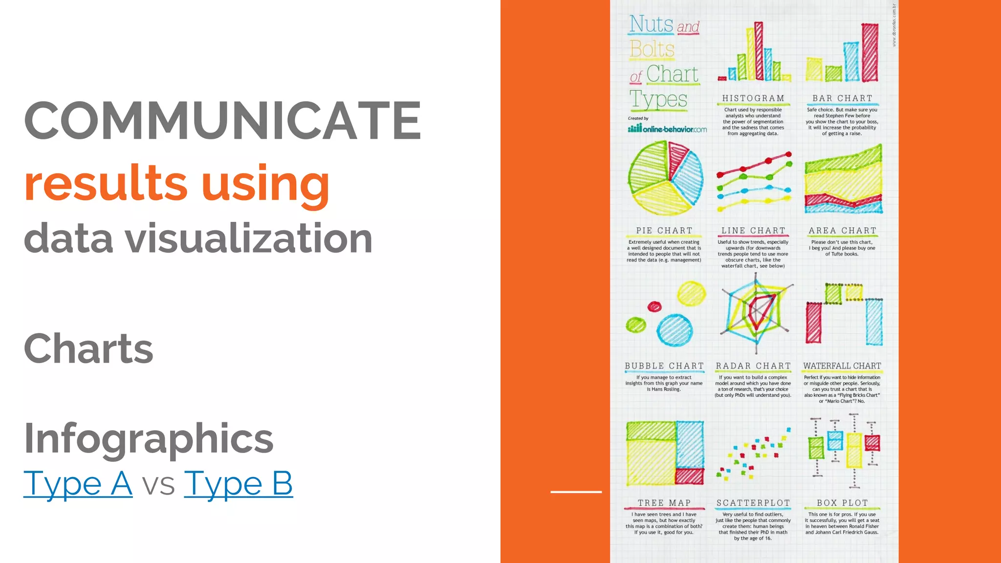 COMMUNICATE
results using
data visualization
Charts
Infographics
Type A vs Type B
 