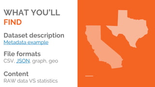 WHAT YOU’LL
FIND
Dataset description
Metadata example
File formats
CSV, JSON, graph, geo
Content
RAW data VS statistics
 