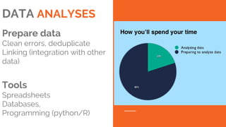 DATA ANALYSES
Prepare data
Clean errors, deduplicate
Linking (integration with other
data)
Tools
Spreadsheets
Databases,
Programming (python/R)
 