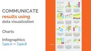 COMMUNICATE
results using
data visualization
Charts
Infographics
Type A vs Type B
 