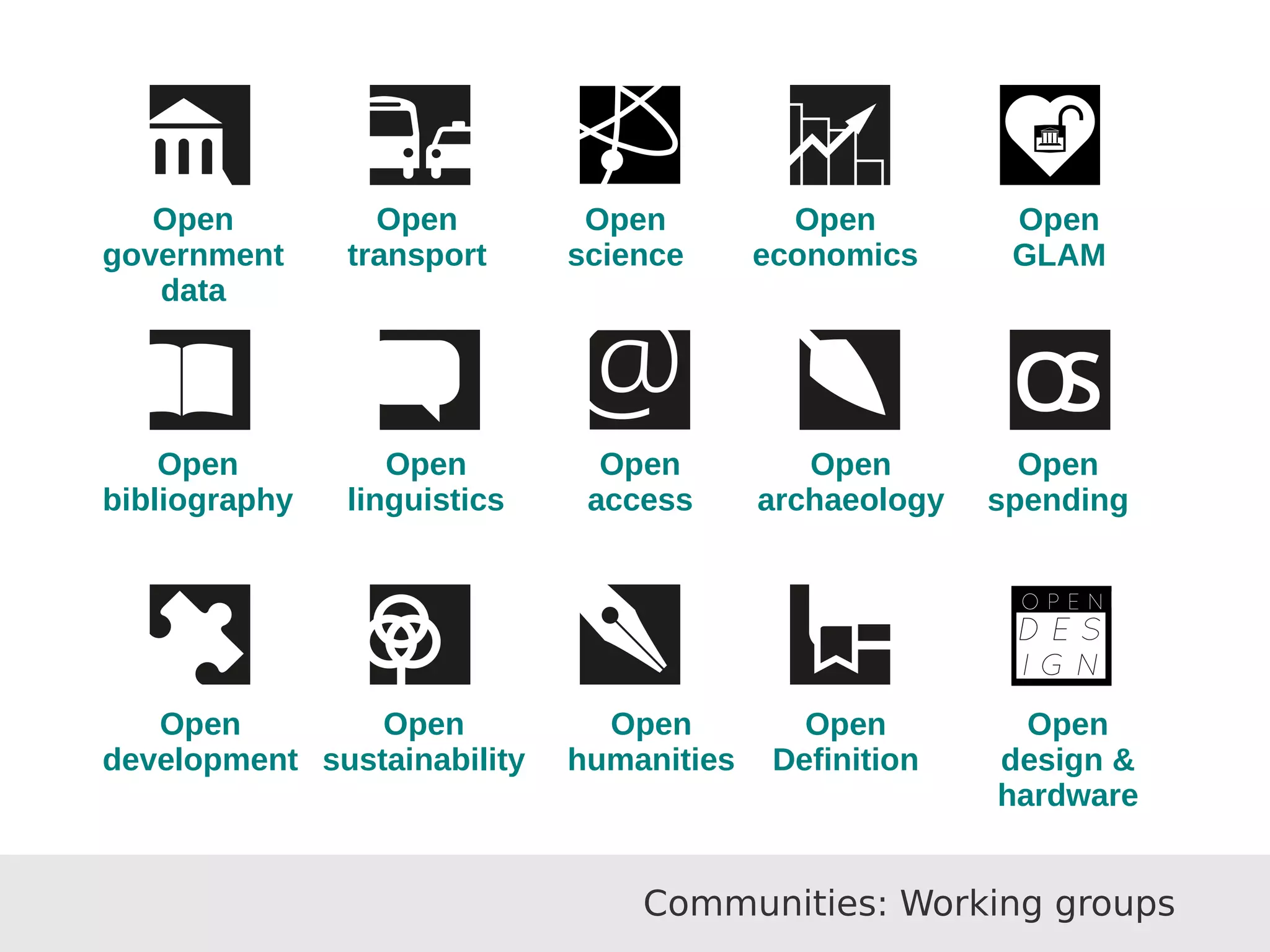 Communities: Working groups 
Open 
government 
data 
Open 
transport 
Open 
science 
Open 
economics 
Open 
GLAM 
Open 
bibliography 
Open 
linguistics 
Open 
access 
Open 
archaeology 
Open 
spending 
Open 
development 
Open 
sustainability 
Open 
humanities 
Open 
Definition 
Open 
design & 
hardware 
 