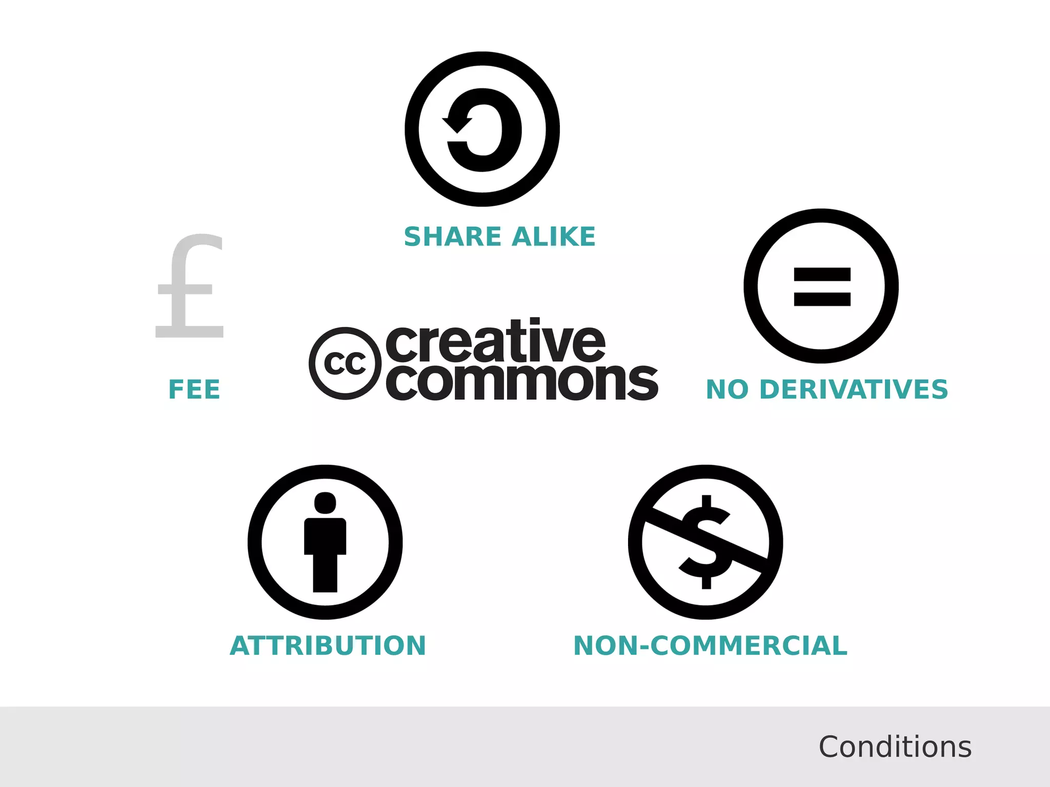 £ 
FEE 
SHARE ALIKE 
NO DERIVATIVES 
ATTRIBUTION NON-COMMERCIAL 
Conditions 
 