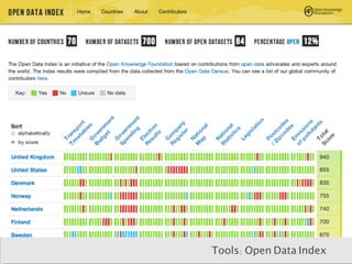 Tools: Open Data Index 
 