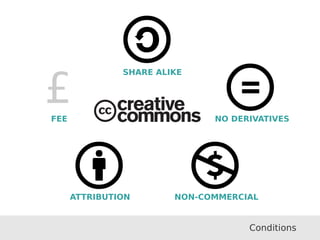 £ 
FEE 
SHARE ALIKE 
NO DERIVATIVES 
ATTRIBUTION NON-COMMERCIAL 
Conditions 
 