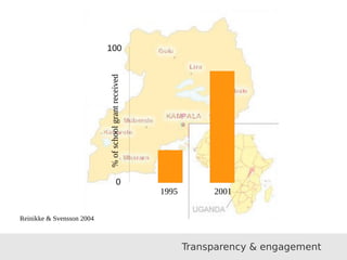 100 
% of school grant received 
0 
1995 2001 
Reinikke  Svensson 2004 
Transparency  engagement 
 