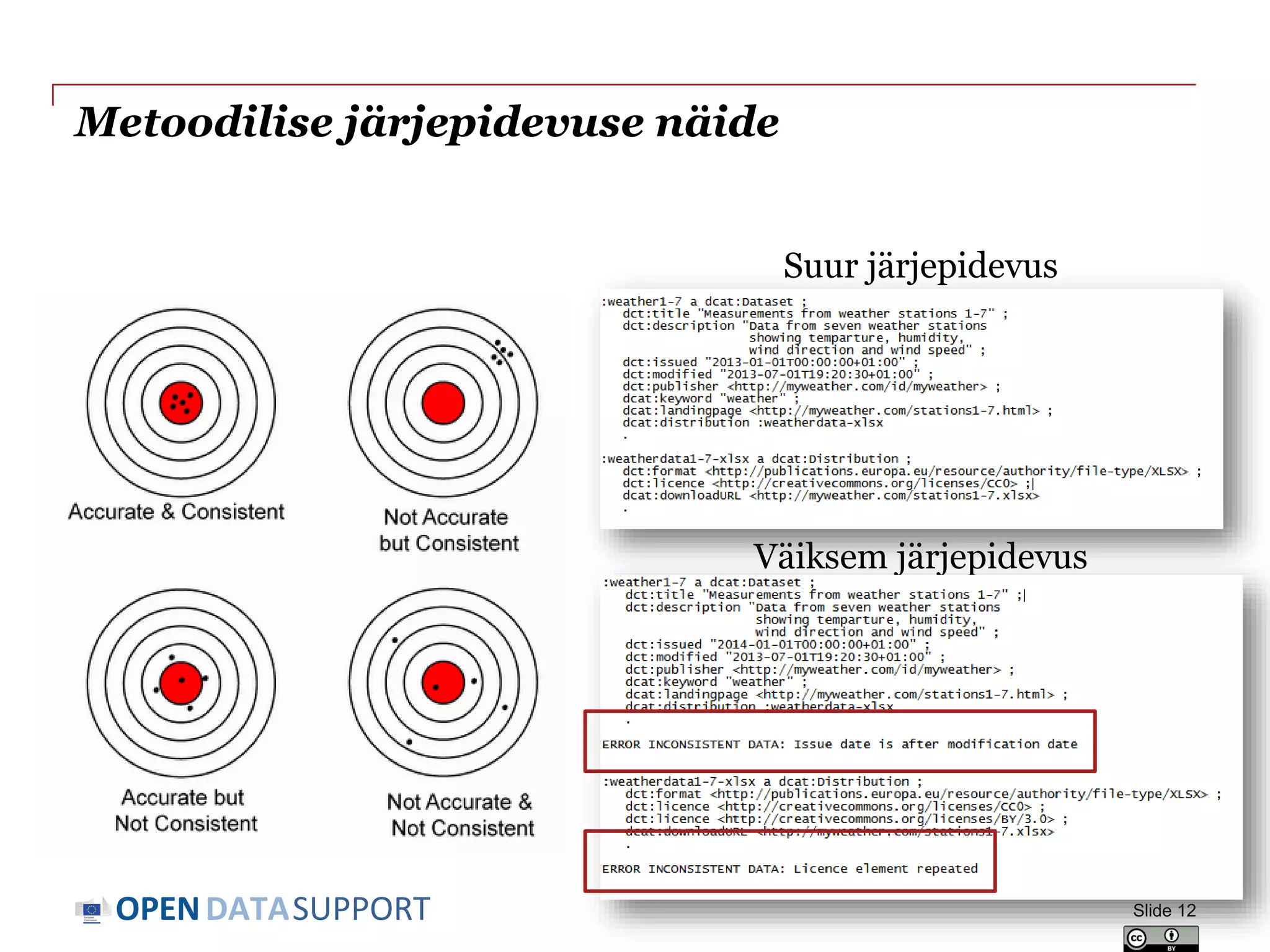 DATASUPPORTOPEN
Metoodilise järjepidevuse näide
Suur järjepidevus
Väiksem järjepidevus
Slide 12
 