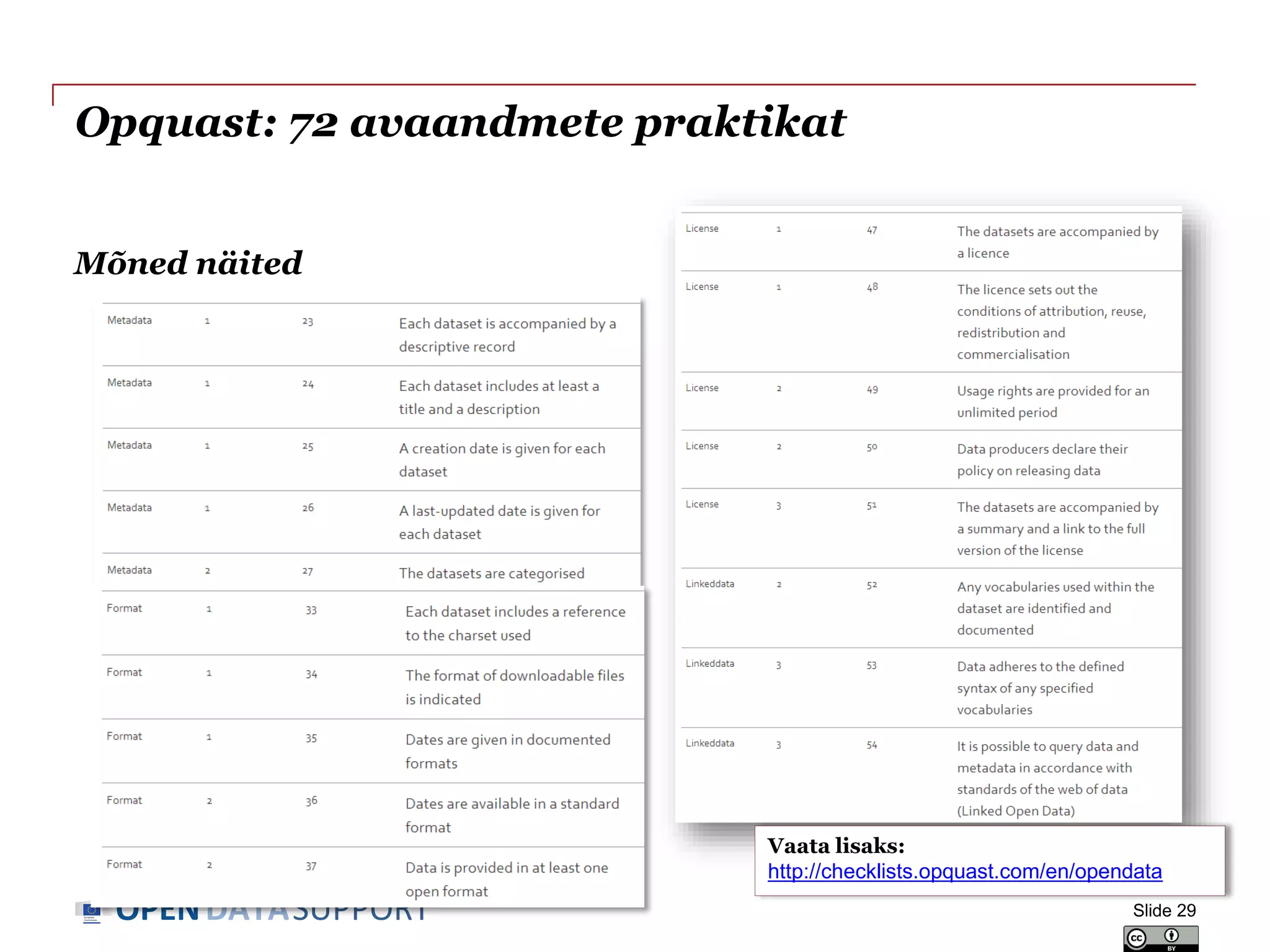 DATASUPPORTOPEN
Opquast: 72 avaandmete praktikat
Mõned näited
Slide 29
Vaata lisaks:
http://checklists.opquast.com/en/opendata
 