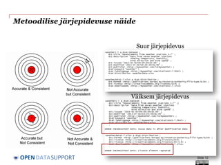 DATASUPPORTOPEN
Metoodilise järjepidevuse näide
Suur järjepidevus
Väiksem järjepidevus
Slide 12
 