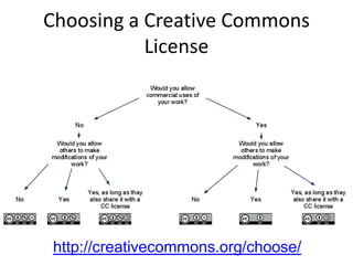 Choosing a Creative Commons
           License




http://creativecommons.org/choose/
 