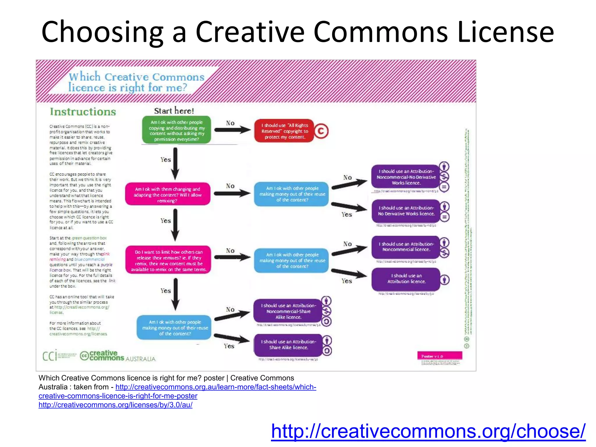 Copyright and the Public Domain
 