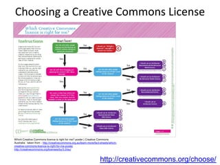Copyright and the Public Domain
 
