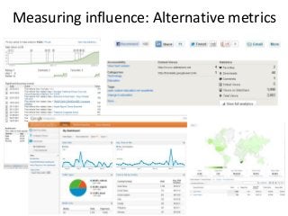 Measuring influence: Alternative metrics
 