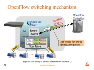 OpenFlow switching mechanism




           Figure 4: Switching of packets in OpenFlow network [3]
10                           recherche & développement
 
