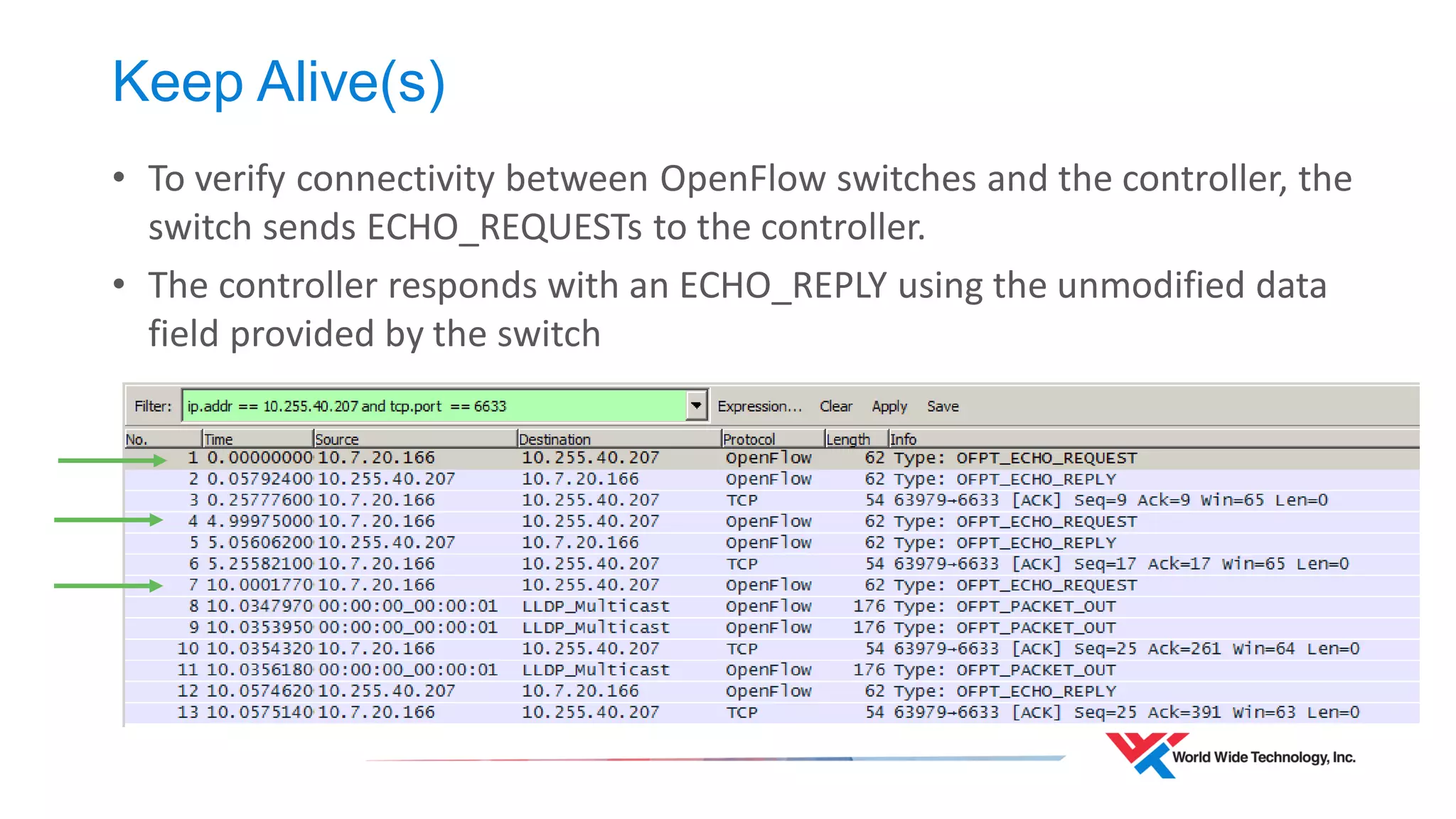 Keep Alive(s) 
•To verify connectivity between OpenFlow switches and the controller, the switch sends ECHO_REQUESTs to the controller. 
•The controller responds with an ECHO_REPLY using the unmodified data field provided by the switch  