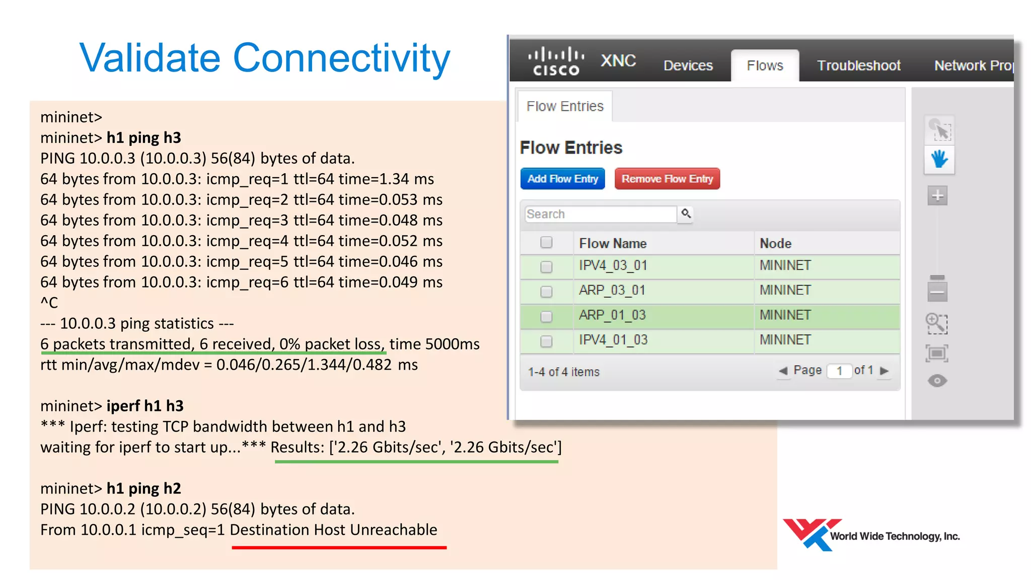 Validate Connectivity 
mininet> 
mininet> h1 ping h3 
PING 10.0.0.3 (10.0.0.3) 56(84) bytes of data. 
64 bytes from 10.0.0.3: icmp_req=1 ttl=64 time=1.34 ms 
64 bytes from 10.0.0.3: icmp_req=2 ttl=64 time=0.053 ms 
64 bytes from 10.0.0.3: icmp_req=3 ttl=64 time=0.048 ms 
64 bytes from 10.0.0.3: icmp_req=4 ttl=64 time=0.052 ms 
64 bytes from 10.0.0.3: icmp_req=5 ttl=64 time=0.046 ms 
64 bytes from 10.0.0.3: icmp_req=6 ttl=64 time=0.049 ms 
^C 
--- 10.0.0.3 ping statistics --- 
6 packets transmitted, 6 received, 0% packet loss, time 5000ms 
rtt min/avg/max/mdev = 0.046/0.265/1.344/0.482 ms 
mininet> iperf h1 h3 
*** Iperf: testing TCP bandwidth between h1 and h3 
waiting for iperf to start up...*** Results: ['2.26 Gbits/sec', '2.26 Gbits/sec'] 
mininet> h1 ping h2 
PING 10.0.0.2 (10.0.0.2) 56(84) bytes of data. 
From 10.0.0.1 icmp_seq=1 Destination Host Unreachable 
 