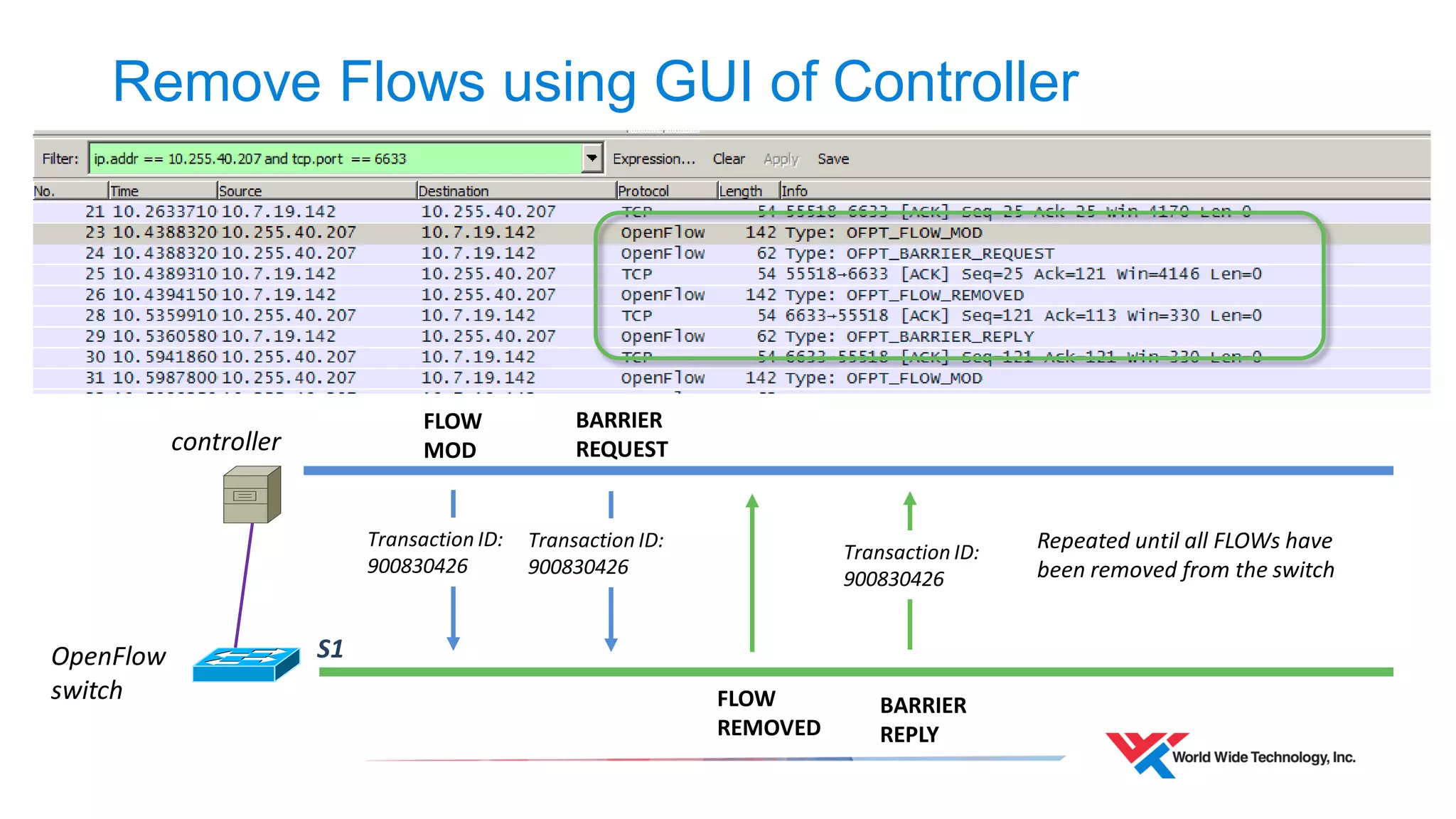 Remove Flows using GUI of Controller 
controller 
OpenFlow 
switch 
S1 
FLOW 
MOD 
BARRIER 
REQUEST 
BARRIER 
REPLY 
Transaction ID: 
900830426 
Repeated until all FLOWs have 
been removed from the switch 
Transaction ID: 
900830426 
Transaction ID: 
900830426 
FLOW 
REMOVED 
 