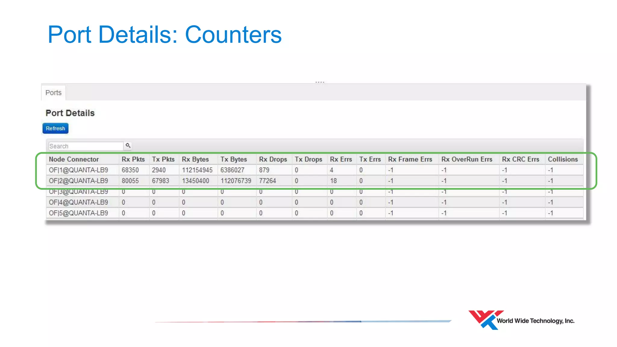 Controller Scalability 
•Determine scalability of the Cisco Extensible Network Controller – version 1.7 (OpenDaylight) for Matrix switching deployment. 
•Test program 
•Query the controller to determine all switches registered 
•For each switch, create ‘n’ number of flows 
•When all switches populated, delete the flows from each switch 
•Calculate the average time to create / delete flows per switch 
•Validation: 
•Issue a REST call to verify the number of flows created and deleted 
•View the flows on the Controller GUI (WEB) interface 
•Test program uses the same underlying program as is called from QualiSystems Testshell  