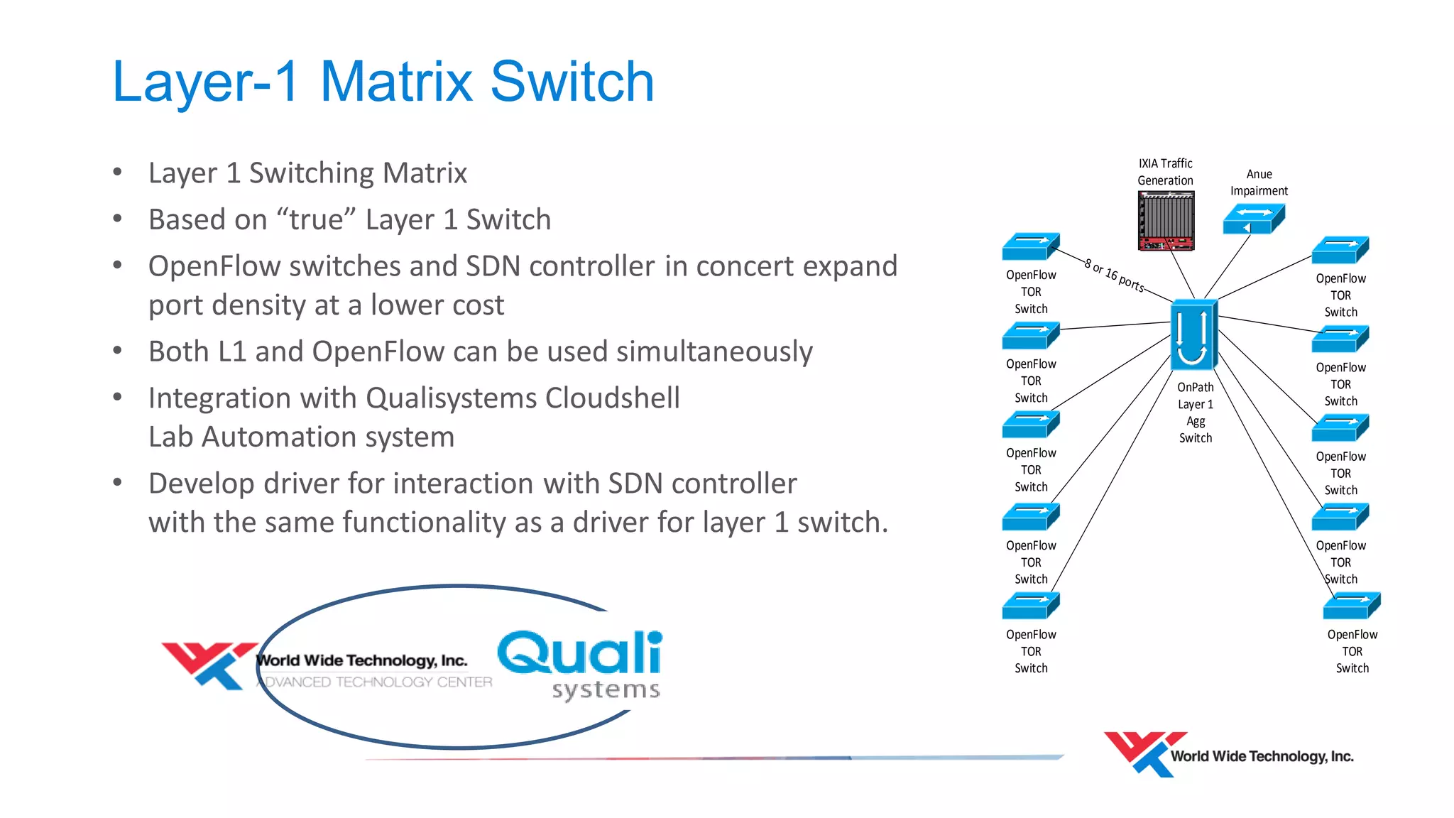 Advanced Technology Center (ATC) OpenFlow Implementations 
Layer-1 Matrix Switch 
Security-Defined Routing 
 