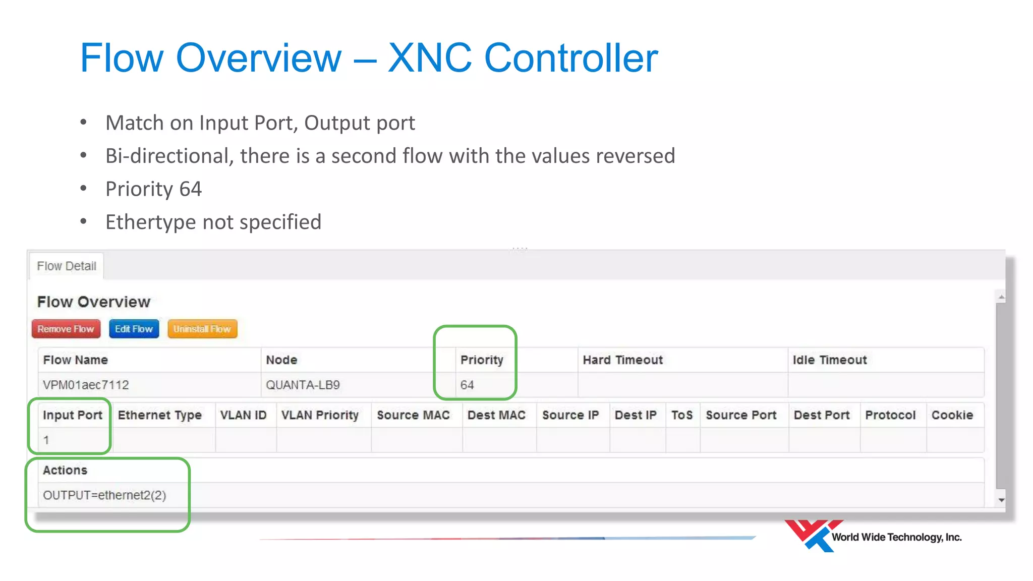 Logical Topology 
OpenFlow 
L1 Driver SDN Driver 
SDN 
Extensible 
Network 
Controller 
(XNC) 
Logical Connectivity 
Aggregation 
/ spine 
Top of Rack 
ATC Resources 
Layer 1 
OpenFlow 
OpenFlow 
 