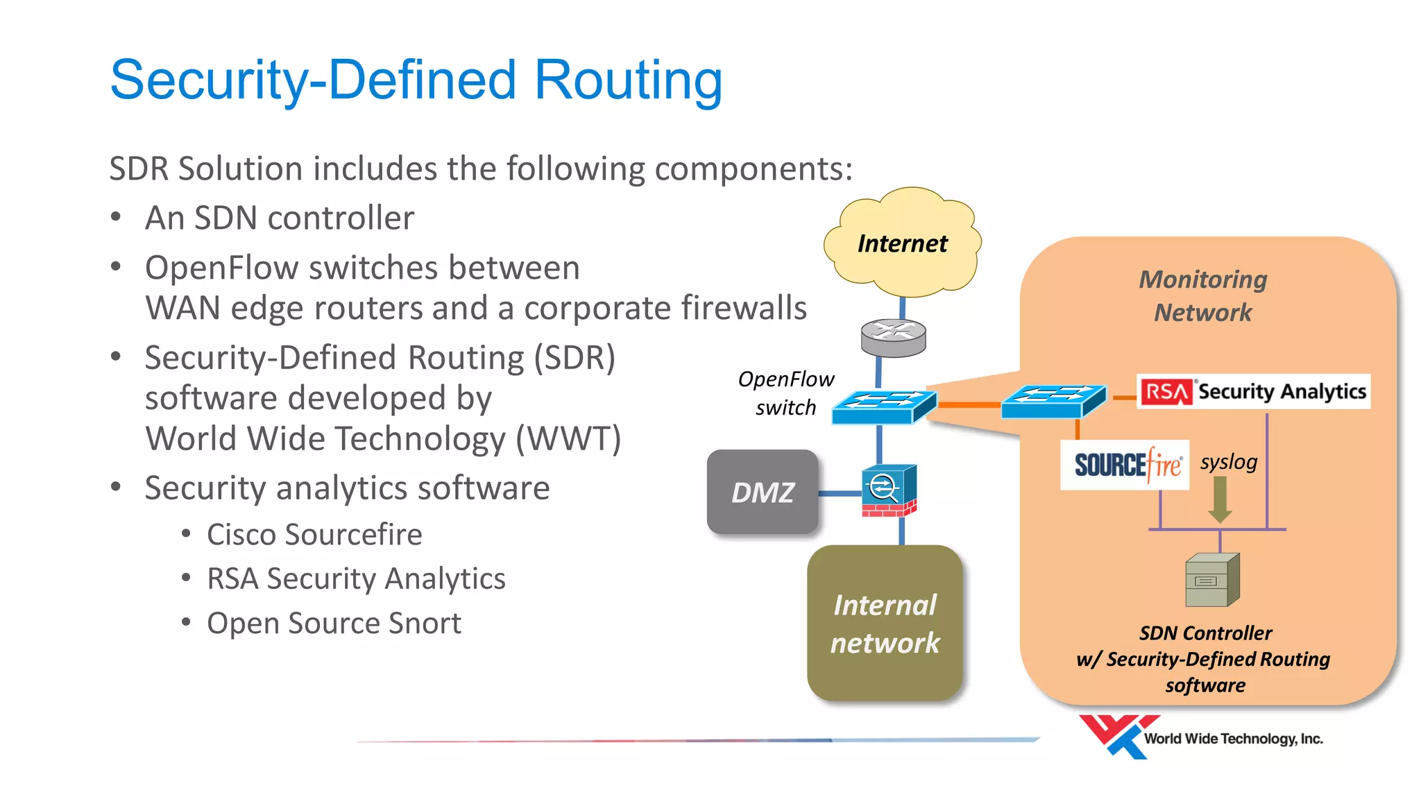 Flow Overview – XNC Controller 
•Match on Input Port, Output port 
•Bi-directional, there is a second flow with the values reversed 
•Priority 64 
•Ethertype not specified  