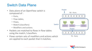 Switch Data Plane 
•Data plane of an OpenFlow switch is composed of : 
•Ports, 
•Flow tables, 
•Flows, 
•Match (classifiers) 
•Modifiers and actions. 
•Packets are matched to flows in flow tables using the match / classifiers. 
•Flows contain sets of modifiers and actions which are applied to each packet that it matches. 
Switch 
RX - Ports 
TX - Ports 
Action 
Match 
Action 
Match 
Action 
Match 
Packet 
Packet  