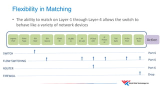 Flexibility in Matching 
•The ability to match on Layer-1 through Layer-4 allows the switch to behave like a variety of network devices 
Ingress Port 
Ether Type 
Eth Dest 
Eth Source 
VLAN ID 
VLAN Pri 
IP Src addr 
IP Dest addr 
IP Protocol 
ToS byte 
L4-Src Port 
L4-Dst Port 
SWITCH 
FLOW SWITCHING 
ROUTER 
FIREWALL 
Action 
Port 6 
Port 6 
Port 6 
Drop  