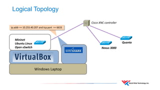 Logical Topology 
Cisco XNC controller 
Mininet 
Ubuntu Linux 
Open vSwitch 
Windows Laptop 
Nexus 3000 
Quanta 
ip.addr == 10.255.40.207 and tcp.port == 6633 
 