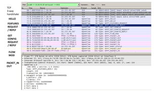 TCP 3-way handshake 
HELLO 
FEATURES REQUEST / REPLY 
GET CONFIG REQUEST / REPLY 
FLOW MOD 
PACKET_IN OUT  