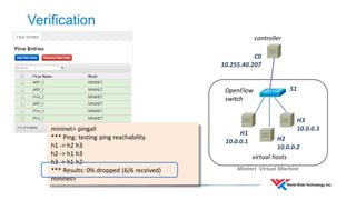 Verification 
virtual hosts 
controller 
Mininet Virtual Machine 
OpenFlow 
switch 
S1 
H1 
10.0.0.1 H2 
10.0.0.2 
H3 
10.0.0.3 
C0 
10.255.40.207 
mininet> pingall 
*** Ping: testing ping reachability 
h1 -> h2 h3 
h2 -> h1 h3 
h3 -> h1 h2 
*** Results: 0% dropped (6/6 received) 
mininet> 
 