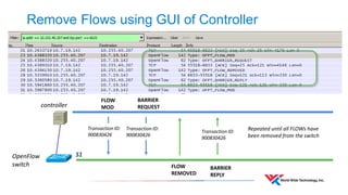 Remove Flows using GUI of Controller 
controller 
OpenFlow 
switch 
S1 
FLOW 
MOD 
BARRIER 
REQUEST 
BARRIER 
REPLY 
Transaction ID: 
900830426 
Repeated until all FLOWs have 
been removed from the switch 
Transaction ID: 
900830426 
Transaction ID: 
900830426 
FLOW 
REMOVED 
 