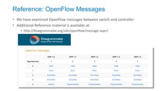 Reference: OpenFlow Messages 
•We have examined OpenFlow messages between switch and controller 
•Additional Reference material is available at: 
•http://flowgrammable.org/sdn/openflow/message-layer/  