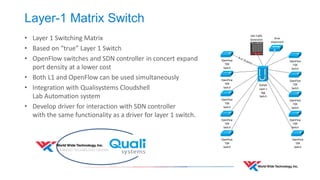 Advanced Technology Center (ATC) OpenFlow Implementations 
Layer-1 Matrix Switch 
Security-Defined Routing 
 