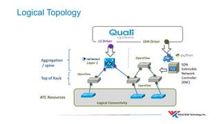 Advanced Technology Center 
Tech Briefings  Workshops  Sandbox Environments  Proof of Concepts Demonstrations  Training  Product Testing  Early Field Trials Pilots and Integration  Lab as a Service  