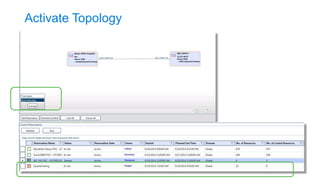 Layer-1 Matrix Switch 
• Layer 1 Switching Matrix 
• Based on “true” Layer 1 Switch 
• OpenFlow switches and SDN controller in concert expand 
port density at a lower cost 
• Both L1 and OpenFlow can be used simultaneously 
• Integration with Qualisystems Cloudshell 
Lab Automation system 
• Develop driver for interaction with SDN controller 
with the same functionality as a driver for layer 1 switch. 
OpenFlow 
TOR 
Switch 
OpenFlow 
TOR 
Switch 
OpenFlow 
TOR 
Switch 
OpenFlow 
TOR 
Switch 
OpenFlow 
TOR 
Switch 
OpenFlow 
TOR 
Switch 
OpenFlow 
TOR 
Switch 
OpenFlow 
TOR 
Switch 
OpenFlow 
TOR 
Switch 
OpenFlow 
TOR 
Switch 
OnPath 
Layer 1 
Agg 
Switch 
IXIA Traffic 
Generation Anue 
Impairment 
 