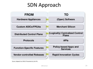 SDN Central 31
SDN Approach
 