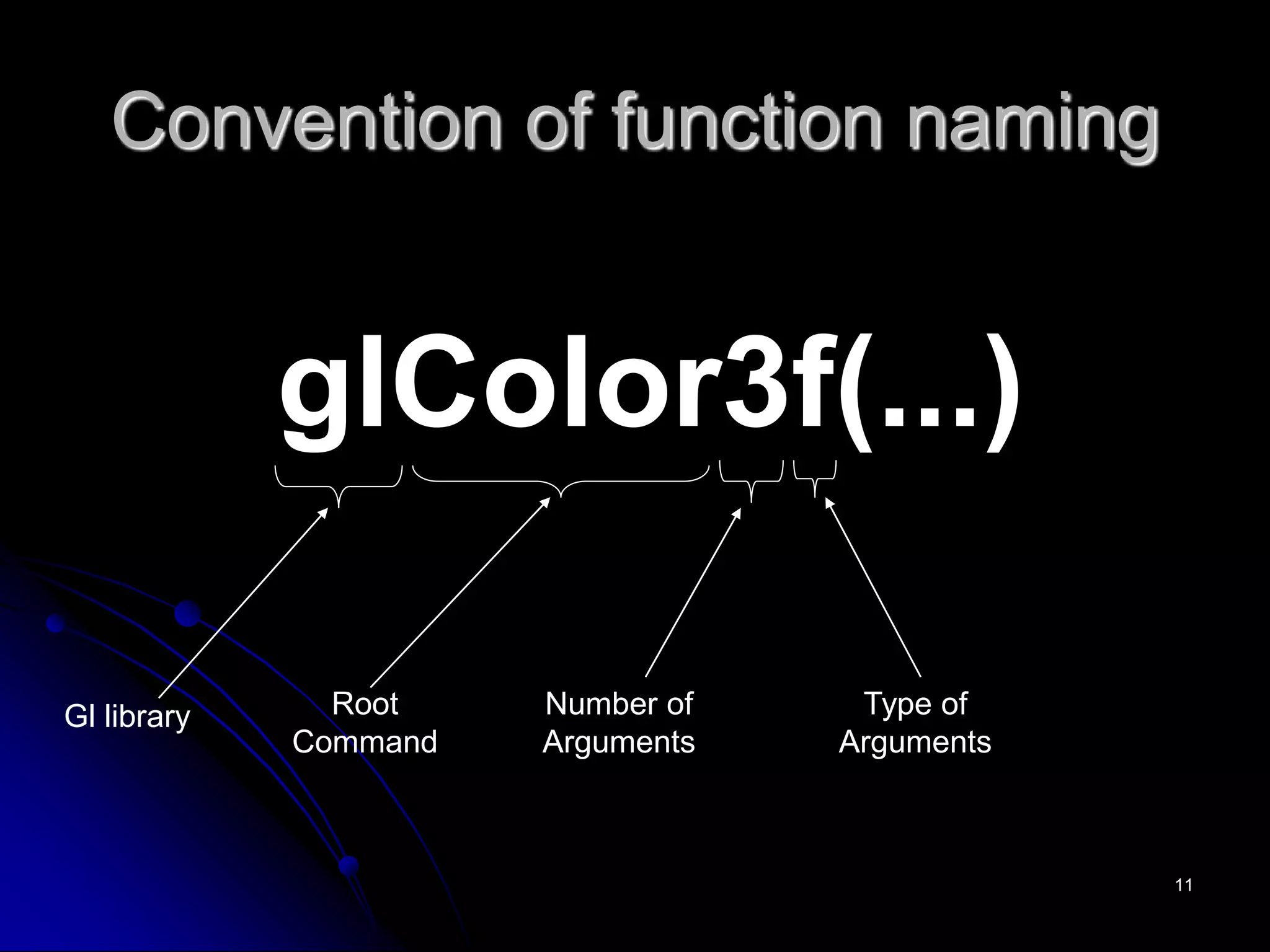 Convention of function naming
glColor3f(...)
Gl library Root
Command
Number of
Arguments
Type of
Arguments
11
 