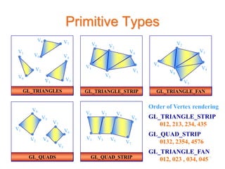 Primitive Types
GL_TRIANGLES
V0
V1
V2
V3
V4
V5
V6
V7
V8
GL_QUADS
V0
V1
V2
V3
V4
V5
V6
V7
GL_TRIANGLE_STRIP
V0
V1
V2
V3
V4
V5
Order of Vertex rendering
GL_TRIANGLE_STRIP
012, 213, 234, 435
GL_QUAD_STRIP
V0
V1
V2
V3
V4
V5
V6
V7
GL_QUAD_STRIP
0132, 2354, 4576
GL_TRIANGLE_FAN
V0
V1
V2
V3
V4
V5
GL_TRIANGLE_FAN
012, 023 , 034, 04516
 