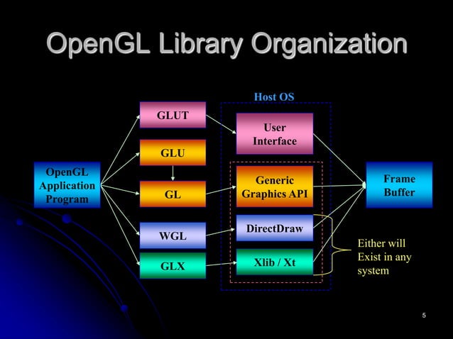 Introduction to OpenGL.ppt