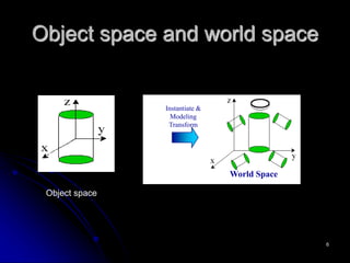 Object space and world space
Object space
World Space
Instantiate &
Modeling
Transform
6
 