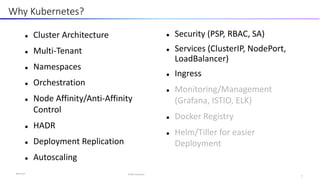Introduction to openshift | PPTX