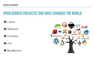 OPEN SOURCE
OPEN SOURCE PROJECTS THAT HAVE CHANGED THE WORLD
Linux
Android
Firefox
VLC
Wordpress
 