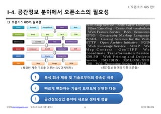 신상희(shshin@gaia3d.com) ‘오픈소스 GIS와 국방’ 세미나 2018년 4월 20일
I-4. 공간정보 분야에서 오픈소스의 필요성
13
 오픈소스 GIS의 필요성
특성 회사 제품 및 기술로부터의 종속성 극복1
빠르게 변화하는 기술적 트렌드에 유연한 대응2
공간정보산업 분야에 새로운 생태계 창출3
<복잡한 계층 구조를 이루는 GIS 아키텍처> <공간정보 분야의 각종 표준들>
I. 오픈소스 GIS 란?
 